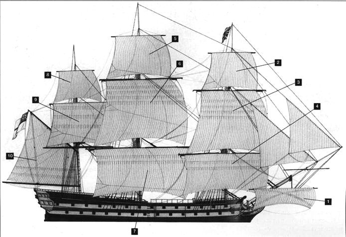 Британские парусные линейные корабли