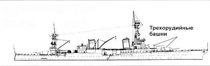 Тяжелые крейсера США. Часть 1