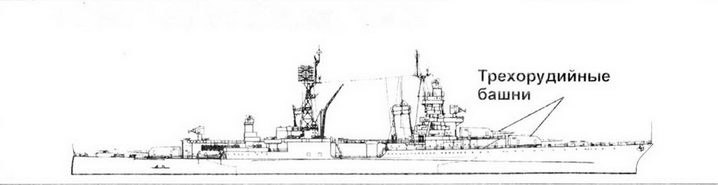 Тяжелые крейсера США. Часть 1