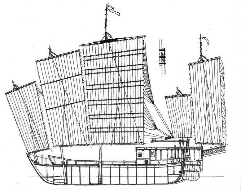 Боевые корабли древнего Китая, 200 г. до н.э. — 1413 г. н.э.