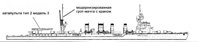 Легкие крейсера Японии