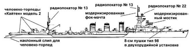 Легкие крейсера Японии