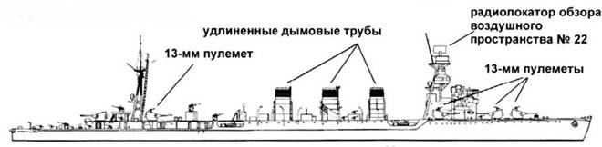 Легкие крейсера Японии