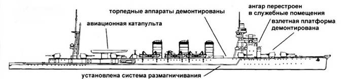 Легкие крейсера Японии