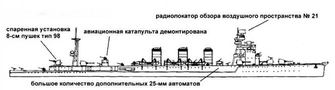 Легкие крейсера Японии