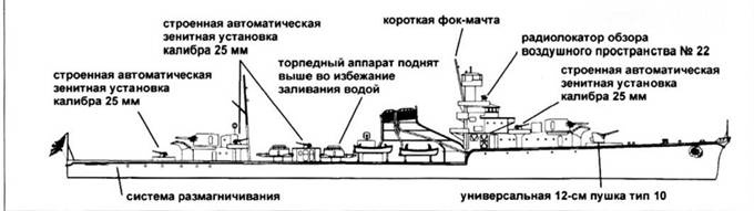 Легкие крейсера Японии