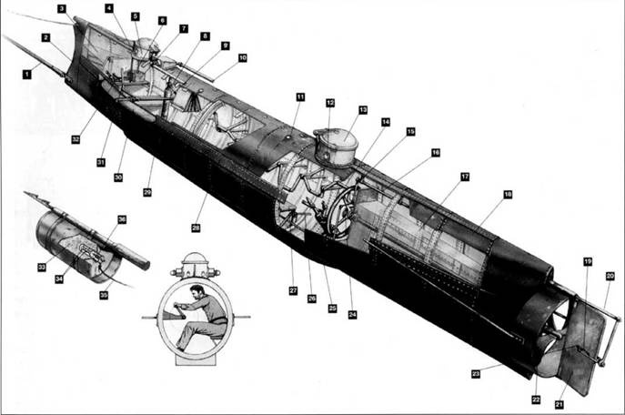 Субмарины и минные катера южан, 1861–1865