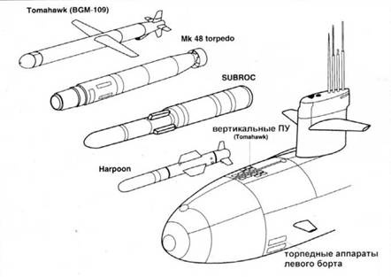 Атомные субмарины США