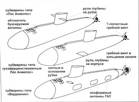 Атомные субмарины США