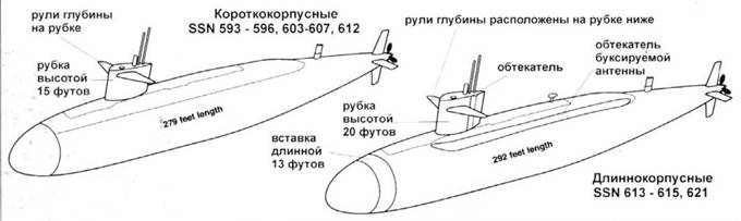 Атомные субмарины США