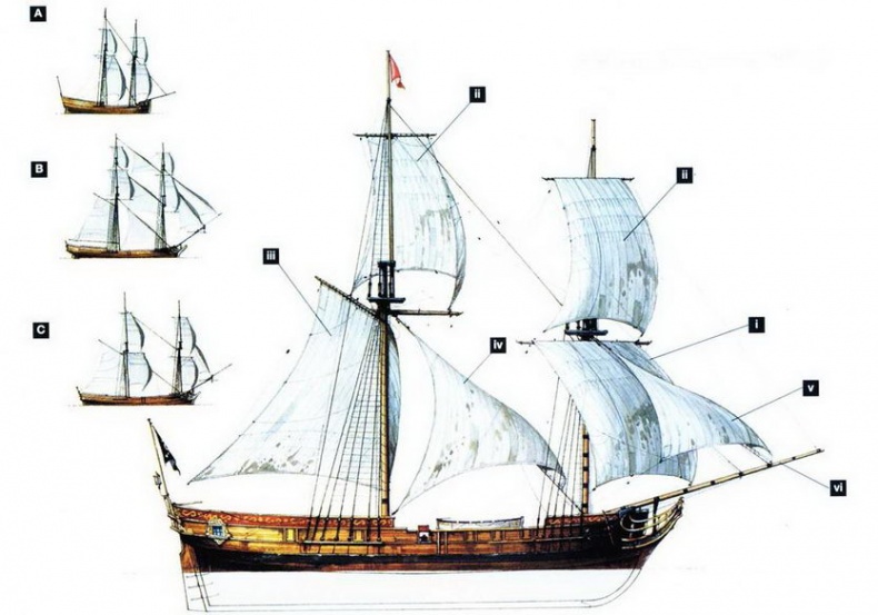 Корабли пиратов, 1660–1730
