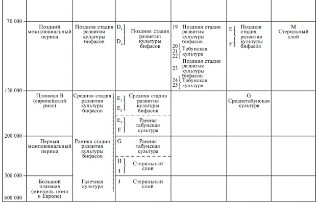 Палестина до древних евреев