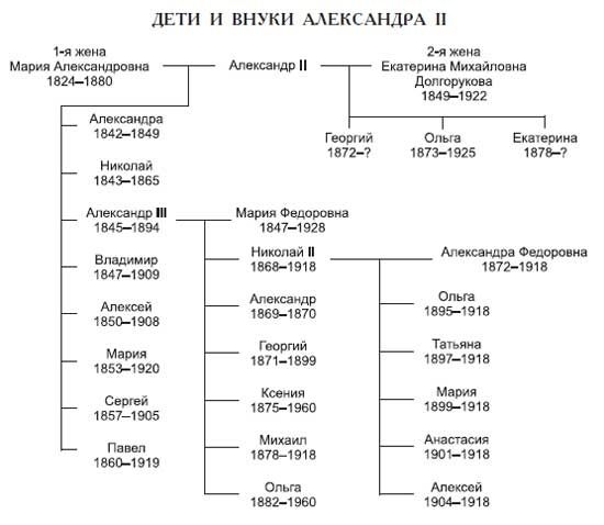 Императорская Россия