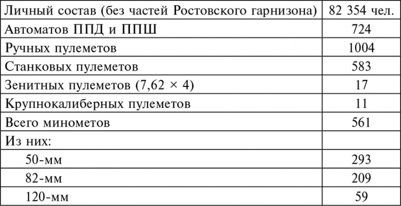 56-я армия в боях за Ростов. Первая победа Красной армии. Октябрь-декабрь 1941