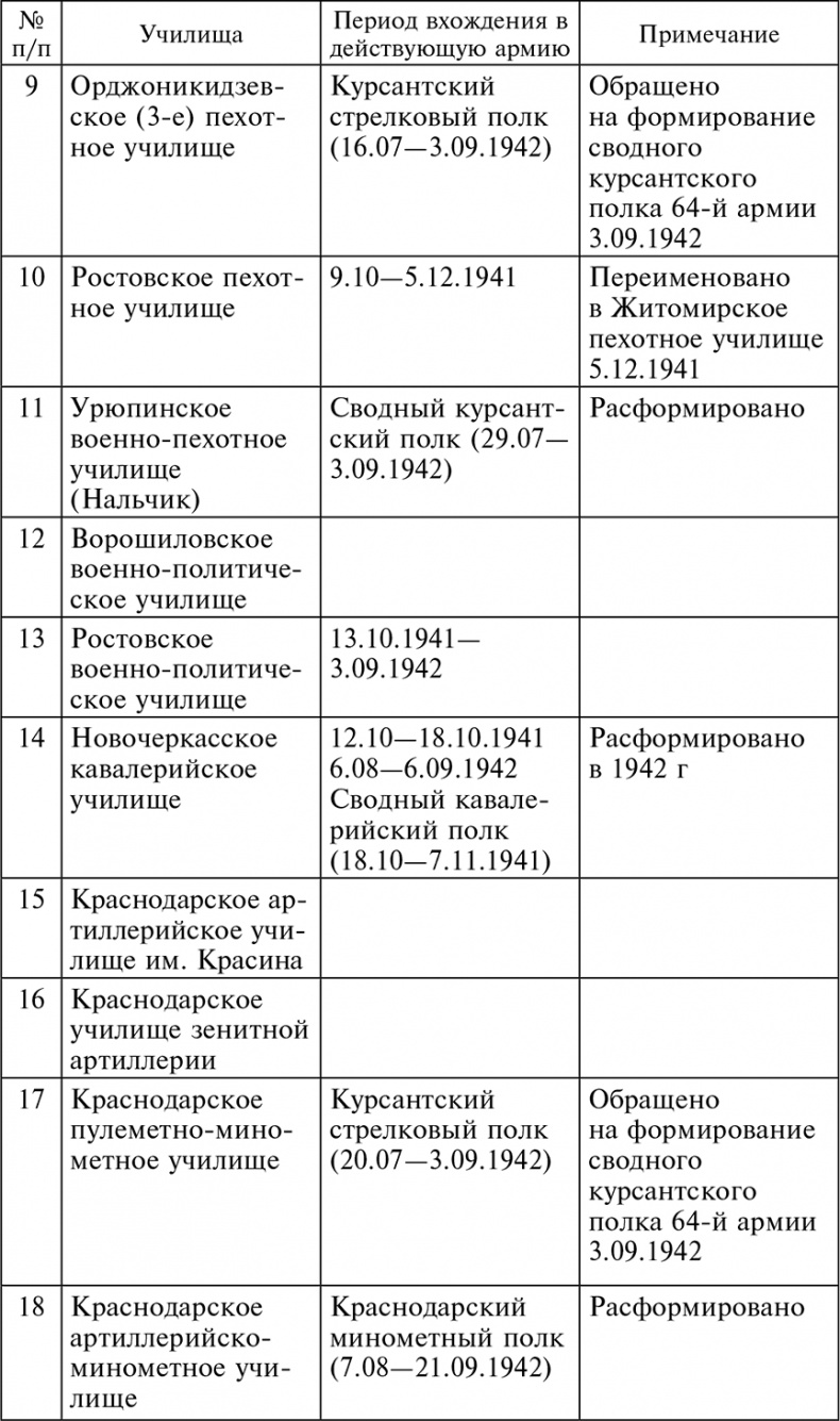 56-я армия в боях за Ростов. Первая победа Красной армии. Октябрь-декабрь 1941