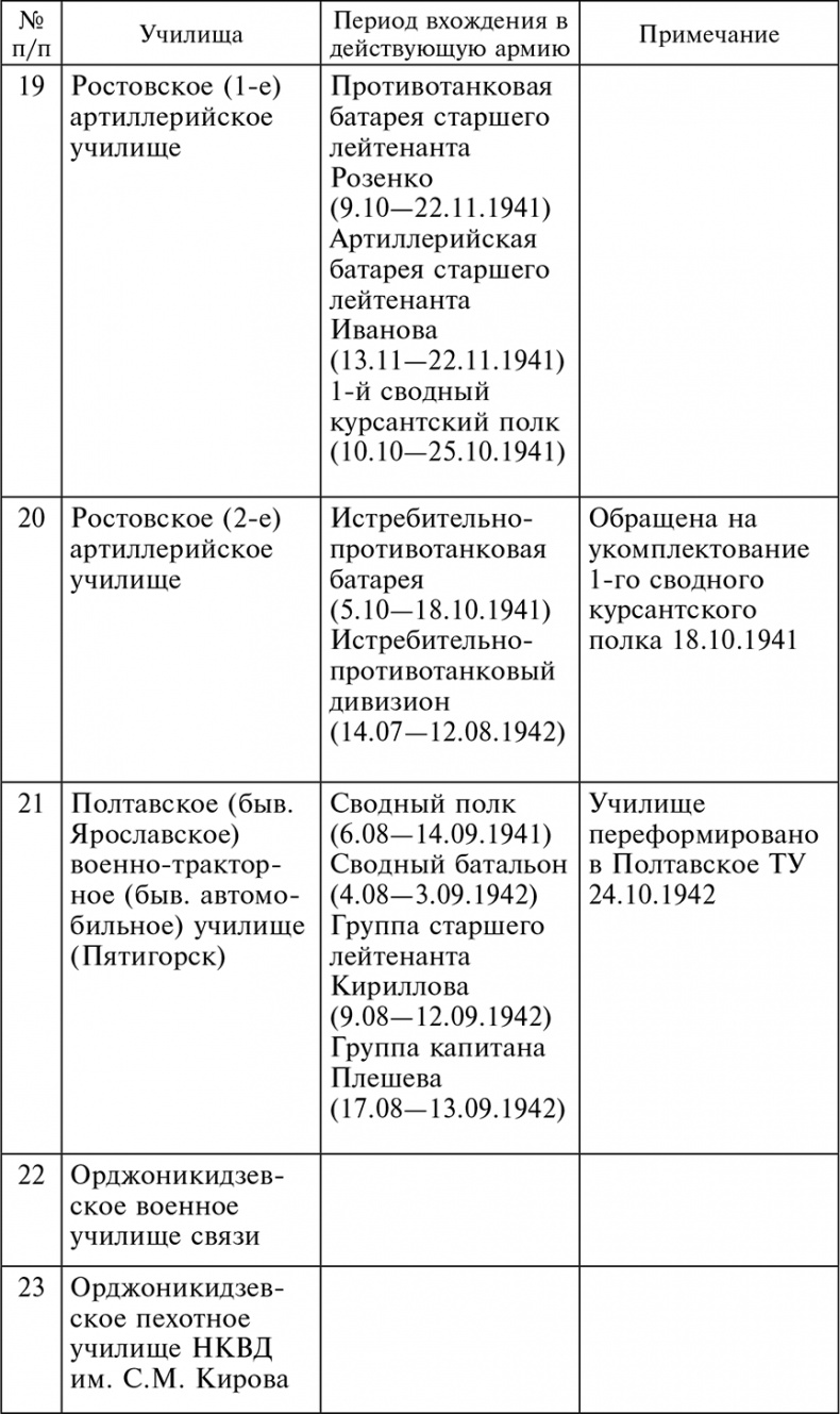 56-я армия в боях за Ростов. Первая победа Красной армии. Октябрь-декабрь 1941