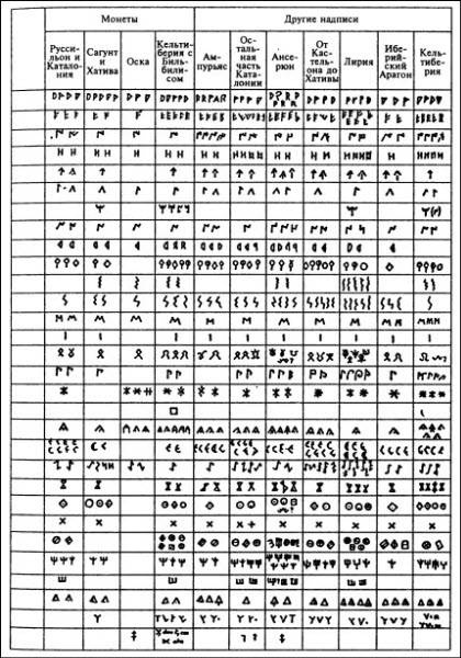 Иберы. Великие оружейники железного века