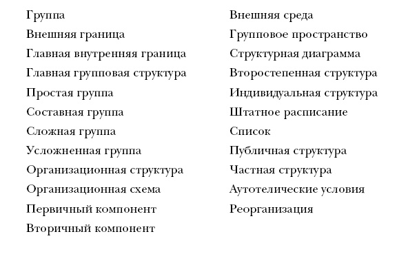 Лидер и группа. О структуре и динамике организаций и групп