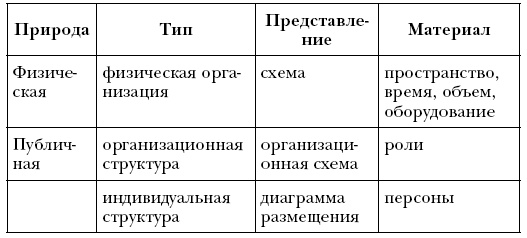 Лидер и группа. О структуре и динамике организаций и групп