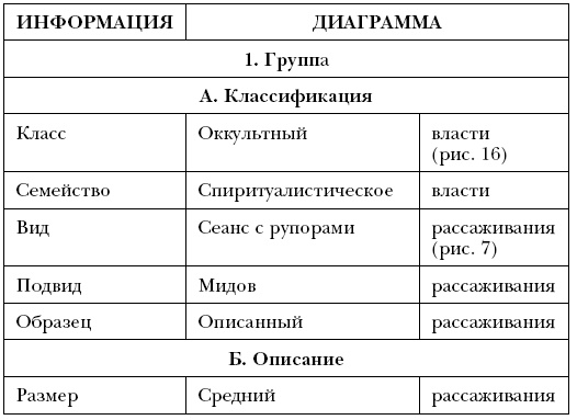 Лидер и группа. О структуре и динамике организаций и групп