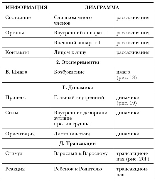 Лидер и группа. О структуре и динамике организаций и групп