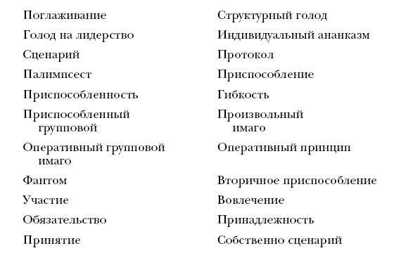 Лидер и группа. О структуре и динамике организаций и групп