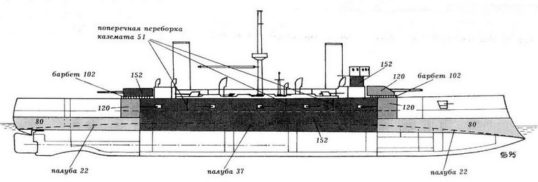 Броненосные крейсера типа «Гарибальди»