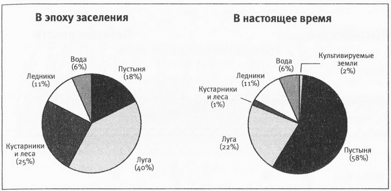 Исландия эпохи викингов