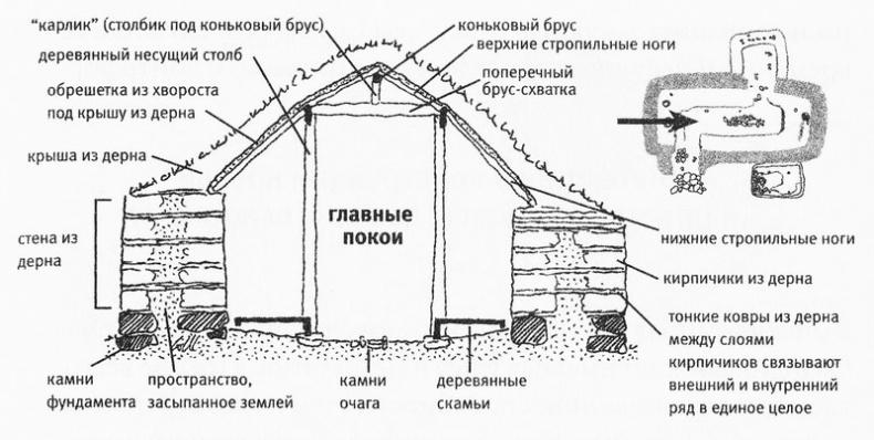 Исландия эпохи викингов