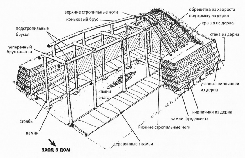 Исландия эпохи викингов