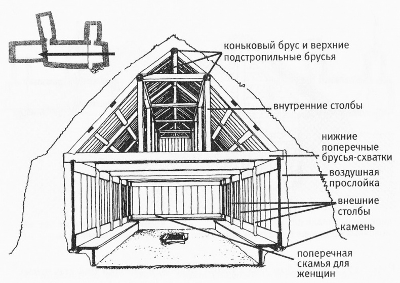 Исландия эпохи викингов