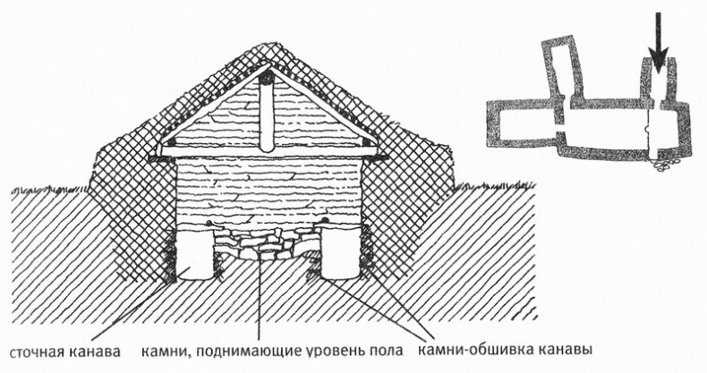 Исландия эпохи викингов