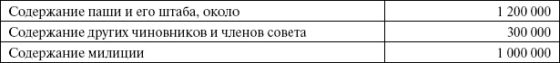 Сирия и Палестина под турецким правительством