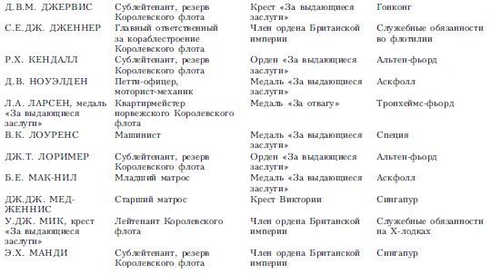 Волны над нами. Английские мини-субмарины и человекоуправляемые торпеды. 1939-1945