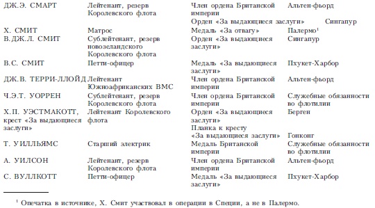 Волны над нами. Английские мини-субмарины и человекоуправляемые торпеды. 1939-1945