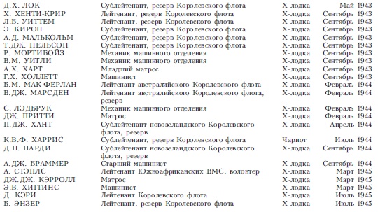 Волны над нами. Английские мини-субмарины и человекоуправляемые торпеды. 1939-1945