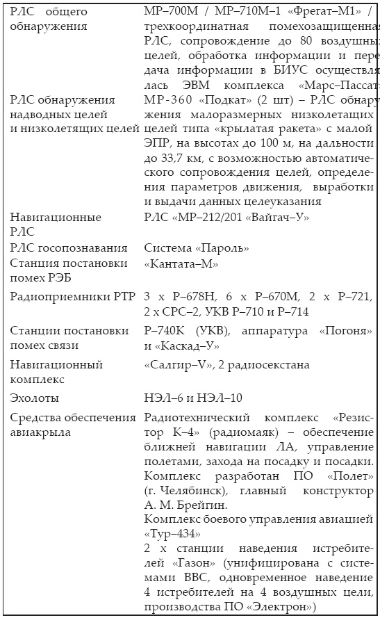 Атлантическая эскадра. 1968–2005