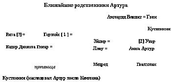 Ключи от Замка Грааля