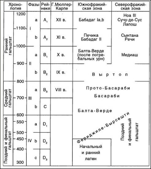 Даки. Древний народ Карпат и Дуная