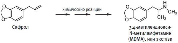 Пуговицы Наполеона. Семнадцать молекул, которые изменили мир