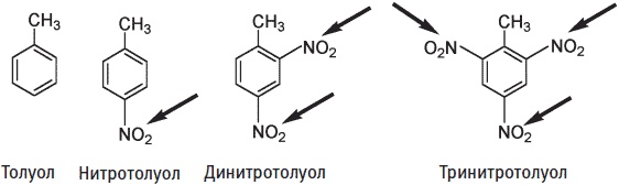 Пуговицы Наполеона. Семнадцать молекул, которые изменили мир