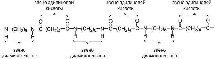 Пуговицы Наполеона. Семнадцать молекул, которые изменили мир