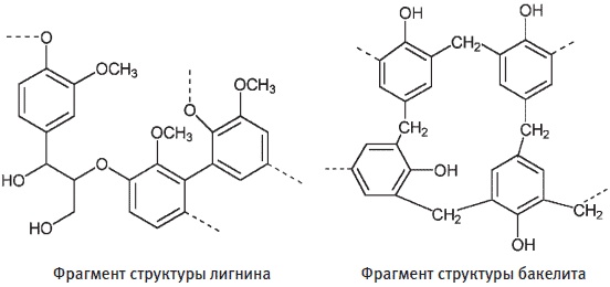 Пуговицы Наполеона. Семнадцать молекул, которые изменили мир