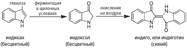 Пуговицы Наполеона. Семнадцать молекул, которые изменили мир