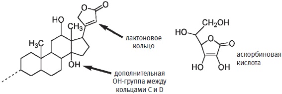 Пуговицы Наполеона. Семнадцать молекул, которые изменили мир