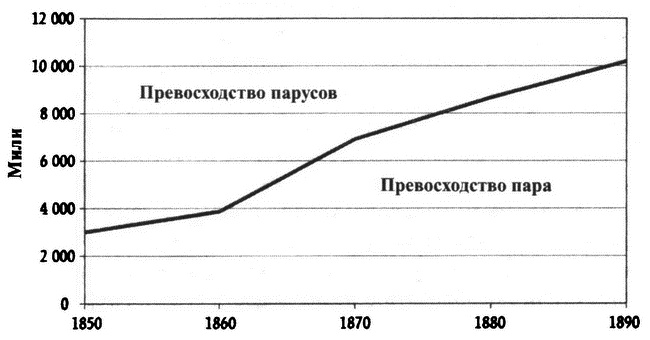 Великолепный обмен. История мировой торговли