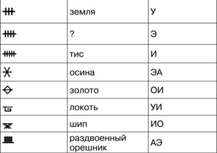 Математика и криптография. Тайны шифров и логическое мышление