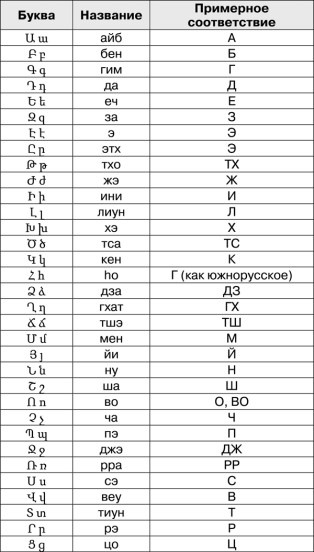 Математика и криптография. Тайны шифров и логическое мышление