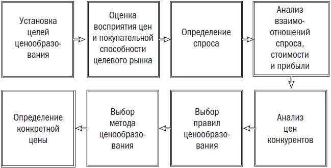 Сила простоты. Руководство по созданию эффективных маркетинговых стратегий