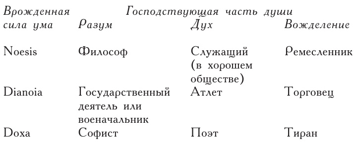 Философы Древней Греции